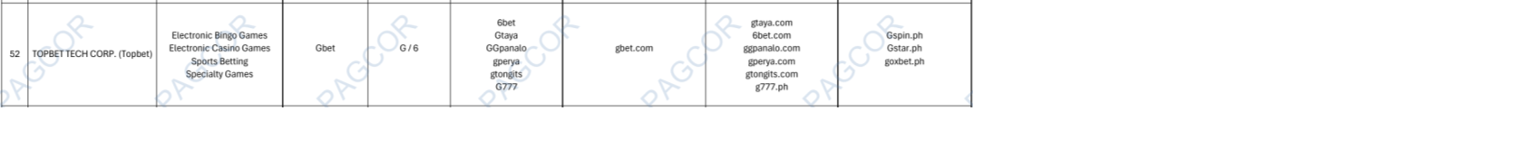 GTongits Casino Review